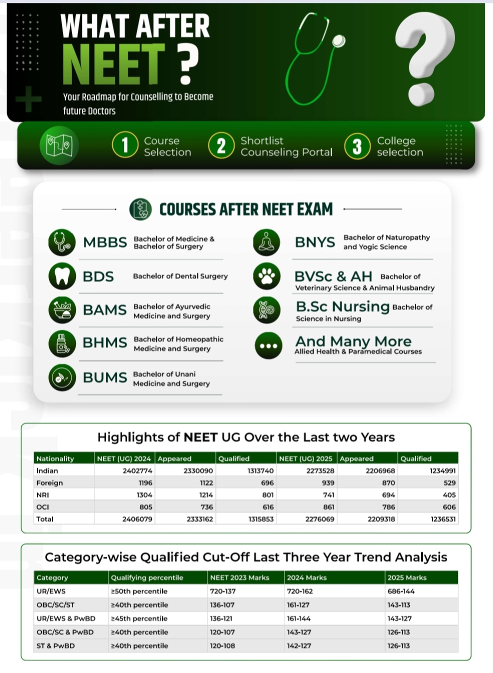 Admission Open For MBBS/BAMS/BDS in India | Best Medical College in Patna Bihar | Top Govt, Private Medical College in Bihar